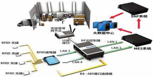 数字化智能工厂信息化系统集成整合规划建设方案