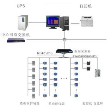 安科瑞 孙斌 浅谈浙江星野集团乳品厂电力监控系统的应用