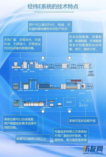 一部ipad就可管理一个纺织厂 经纬e系统实现纺织智能化 数字化 信息化