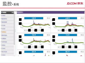 大促订单 pv双线破亿,解密交易系统的演进之路