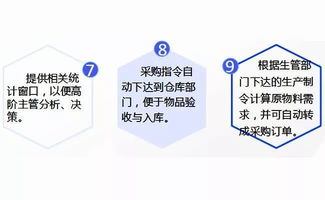 门窗软件最新领域技术突破 智能工厂管理系统