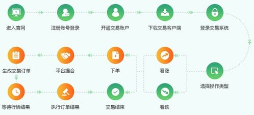 互融云大宗商品交易所系统开发 支持现货和期货交易