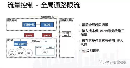 如何实现大规模分布式监控系统的高可用