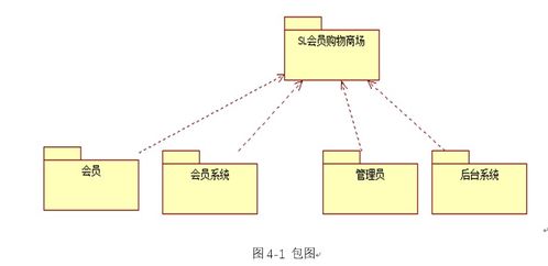 ssm全注解开发的网上商城系统