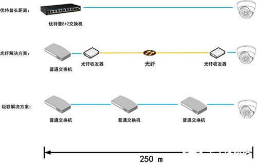 商场超市视频监控系统的优势特点及应用方案