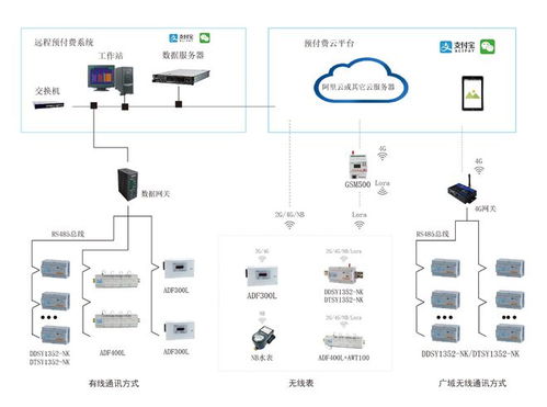 用电模式不断改革下安科瑞电能预付费系统在商场物业用的应用