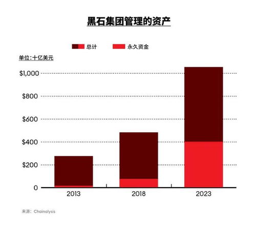 74800亿 华尔街金融大鳄苏世民却心疼他的工资,一年少了24亿元