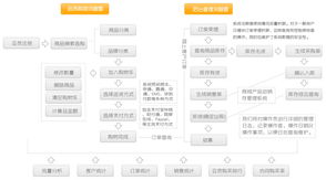 电子商城 ecshop二次开发 提供企业网站建设,品牌网站建设,电子商务网站建设,门户网站建设业务 阳光商务官方网站