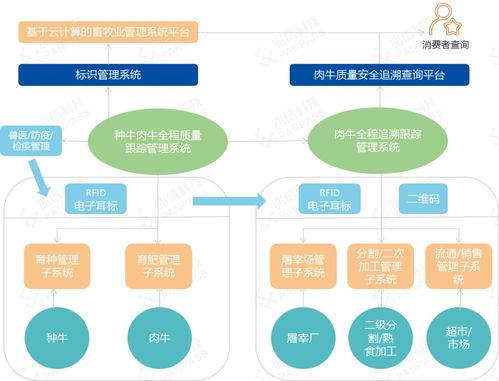 兆信科技 x 百亚成牛羊智慧养殖 产品质量追溯管理系统深度合作案例