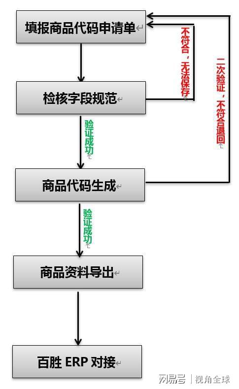 勤哲excel服务器无代码实现商品管理系统