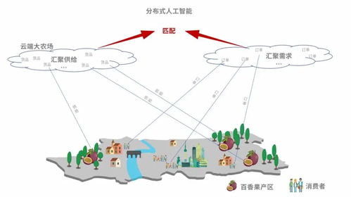 丑苹果 出山变网红,新电商为农产品上行注入 千亿动能