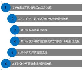 三个月业绩翻5倍,这家传统小龙虾企业是如何利用s2b2c升级的