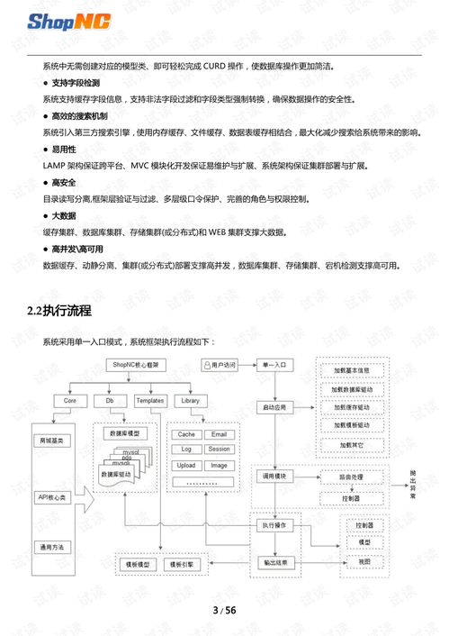 shopnc开发手册