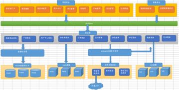 基于java实现的仿的电商项目 附视频源码资料文档