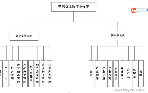 智慧农业信息化服务平台农产品商城系统uniapp 微信小程序